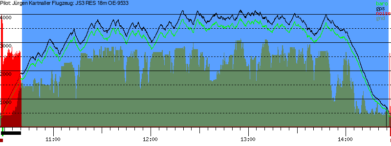 Barometer